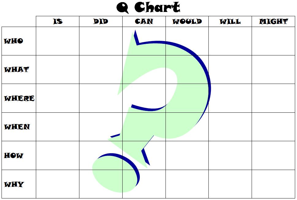 Q Chart Printable