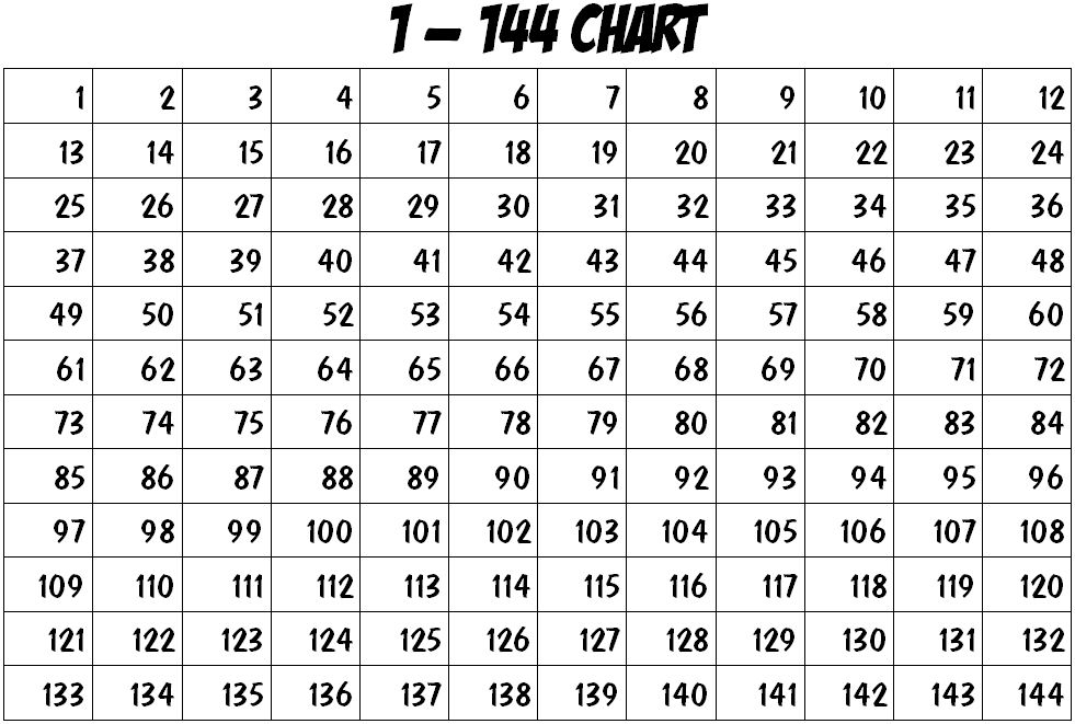 Number Chart 1 144