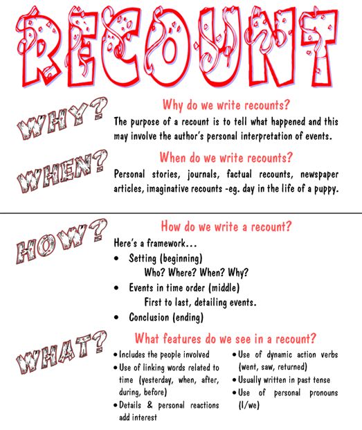 Write personal history essay recount