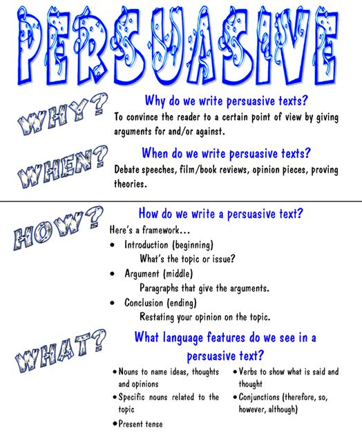 List of persuasive essay topics high school