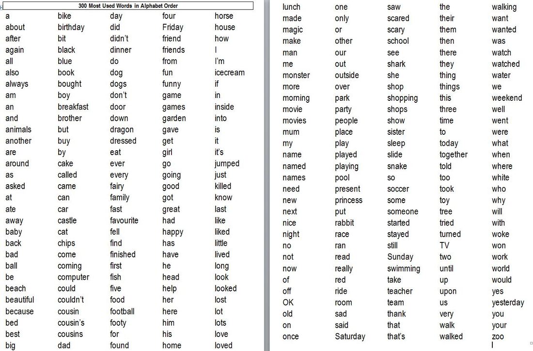 alphabet-list-words-the-nato-phonetic-alphabet-is-a-spelling-alphabet