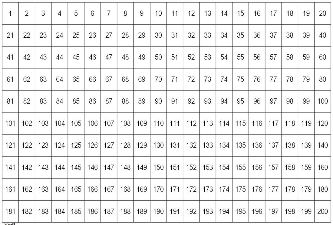Number Chart 1 200