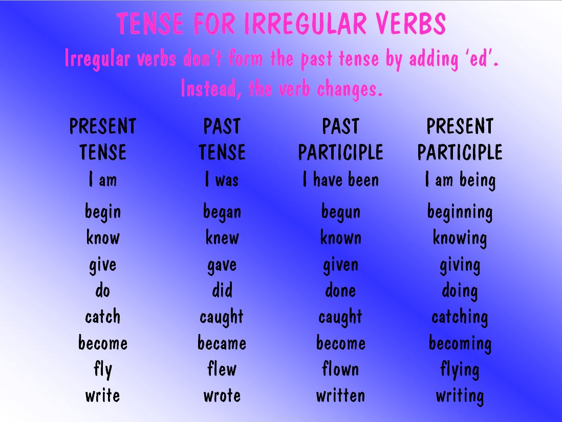 Verbs - MargD Teaching Posters